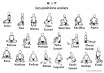 sitting positions names