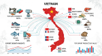 vietnam exports