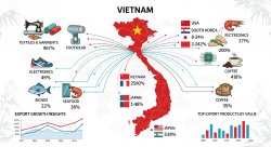 vietnam exports