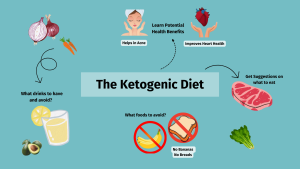 KETONIC Keto