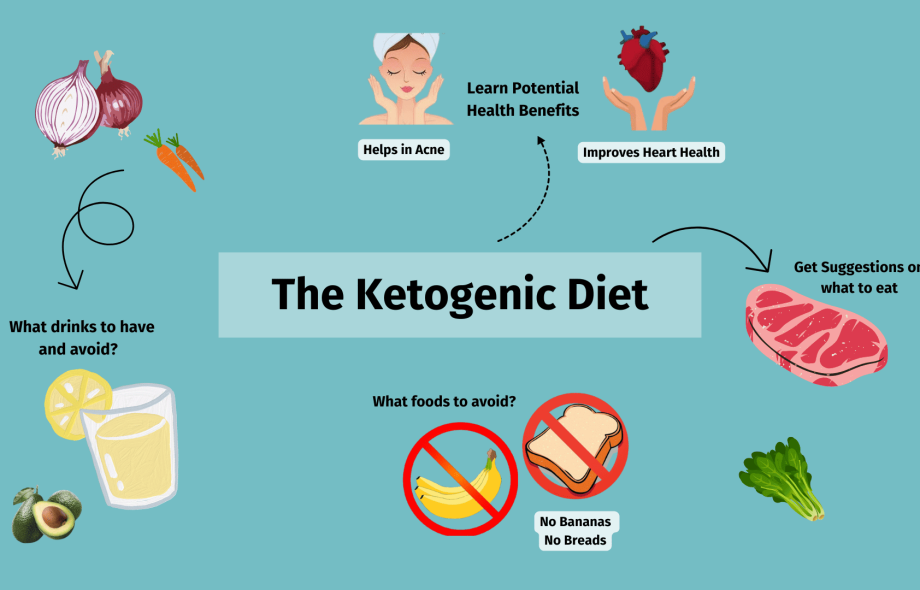 KETONIC Keto