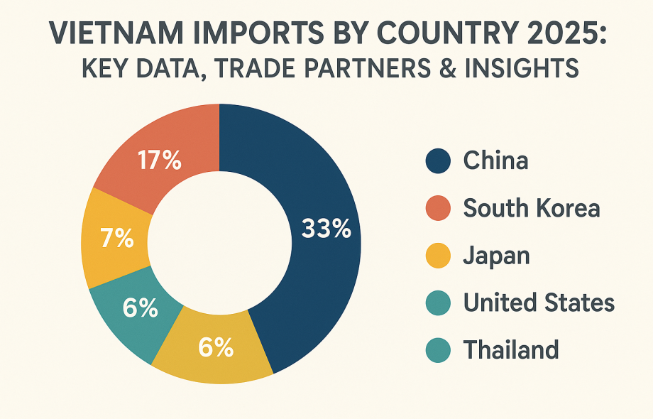 Vietnam-China trade