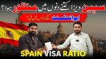 🇪🇸 Spain Visit Visa for Pakistani