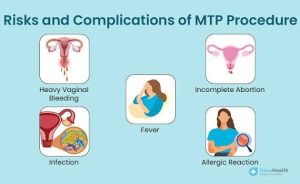 Best Miscarriage Treatment in Saudi Arabia (Riyadh