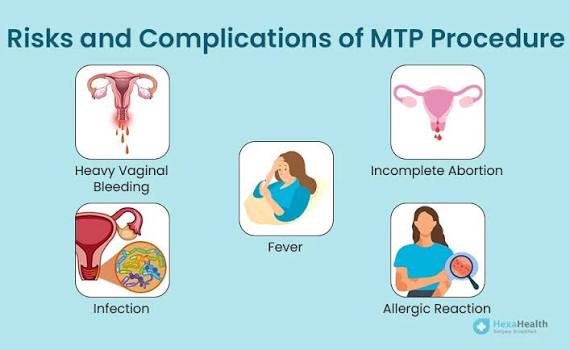 Best Miscarriage Treatment in Saudi Arabia (Riyadh), Dubai, and Kuwait: A Complete Guide