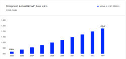 Chile In-Vitro Diagnostics Market